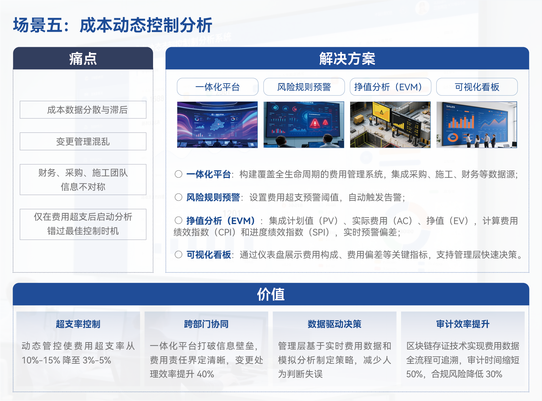 场景五:成本动态控制分析